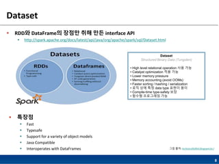 8
Dataset
 RDD와 DataFrame의 장점만 취해 만든 interface API
 http://spark.apache.org/docs/latest/api/java/org/apache/spark/sql/Dataset.html
 특장점
 Fast
 Typesafe
 Support for a variety of object models
 Java Compatible
 Interoperates with DataFrames
Dataset
Structured Binary Data (Tungsten)
• High level relational operation 사용 가능
• Catalyst optimization 적용 가능
• Lower memory pressure
• Memory accounting (avoid OOMs)
• Faster sorting / hashing / serialization
• 로직 상에 특정 data type 표현이 용이
• Compile-time type-safety 보장
• 함수형 프로그래밍 가능
그림 출처: technicaltidbit.blogspot.kr/
 