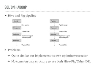 SQL ON HADOOP
➤ Hive and Pig pipeline
➤ Problems
➤ Quite similar but implements its own optimizer/executor
➤ No common data structure to use both Hive/Pig/Other DSL
 