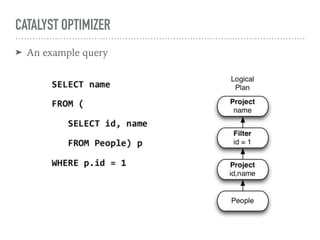 CATALYST OPTIMIZER
➤ An example query
 