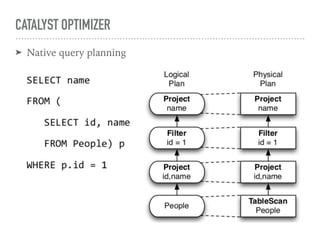 CATALYST OPTIMIZER
➤ Native query planning
 