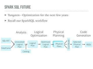 SPARK SQL FUTURE
➤ Tungsten - Optimization for the next few years
➤ Recall our SparkSQL workﬂow
 