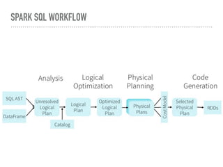 SPARK SQL WORKFLOW
 