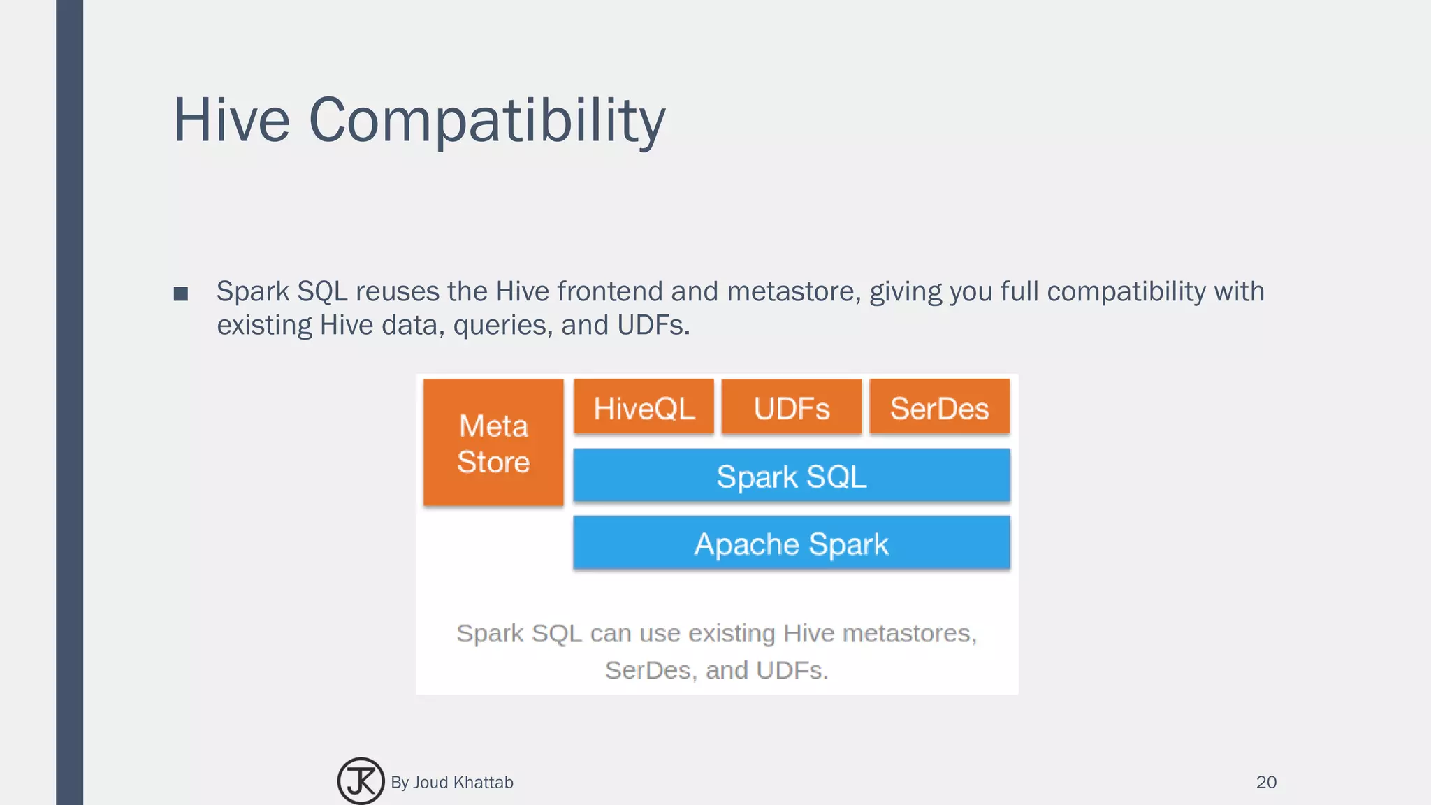 Hive Compatibility
■ Spark SQL reuses the Hive frontend and metastore, giving you full compatibility with
existing Hive data, queries, and UDFs.
20By Joud Khattab
 