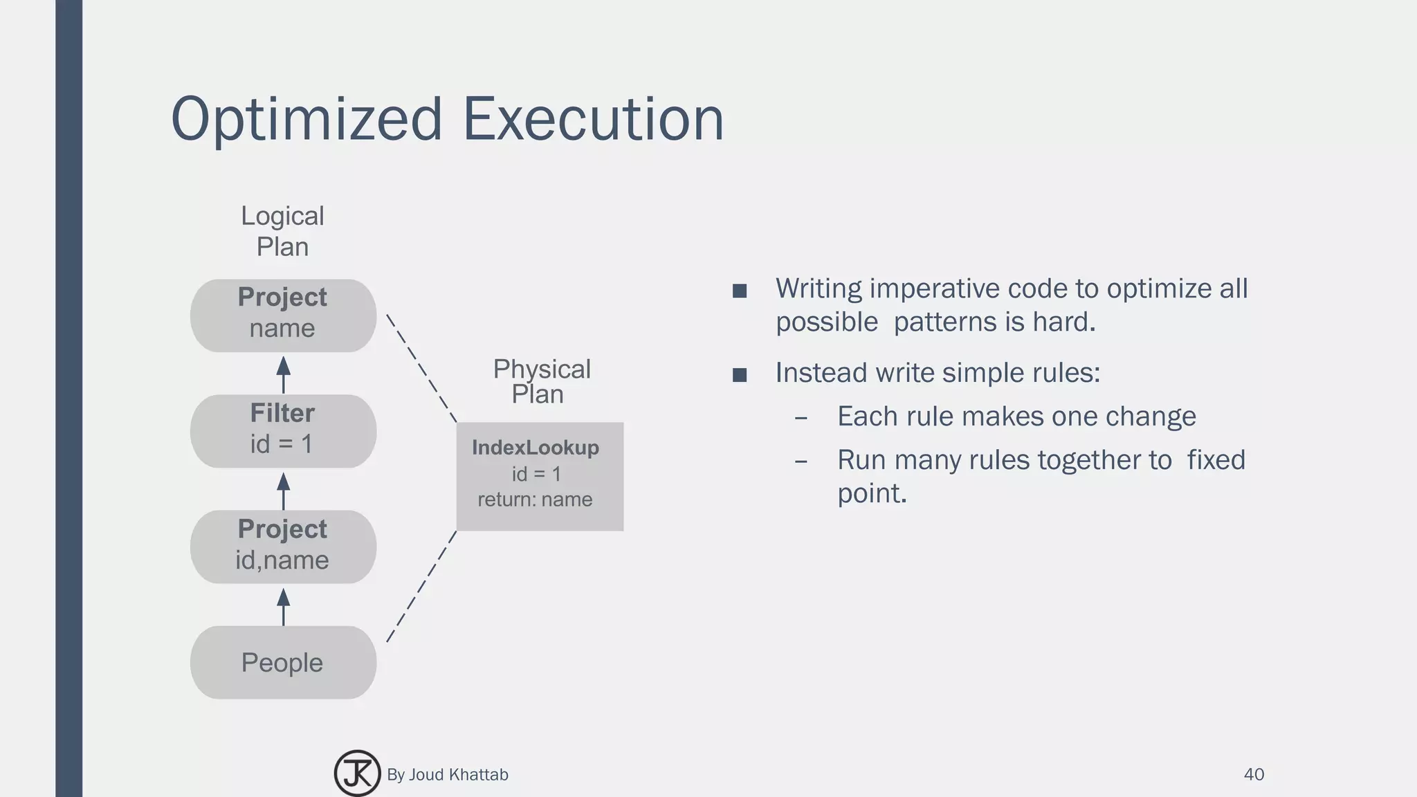 Optimized Execution
■ Writing imperative code to optimize all
possible patterns is hard.
■ Instead write simple rules:
– Each rule makes one change
– Run many rules together to fixed
point.
40
IndexLookup
id = 1
return: name
Physical
Plan
Logical
Plan
Project
name
Filter
id = 1
Project
id,name
People
By Joud Khattab
 