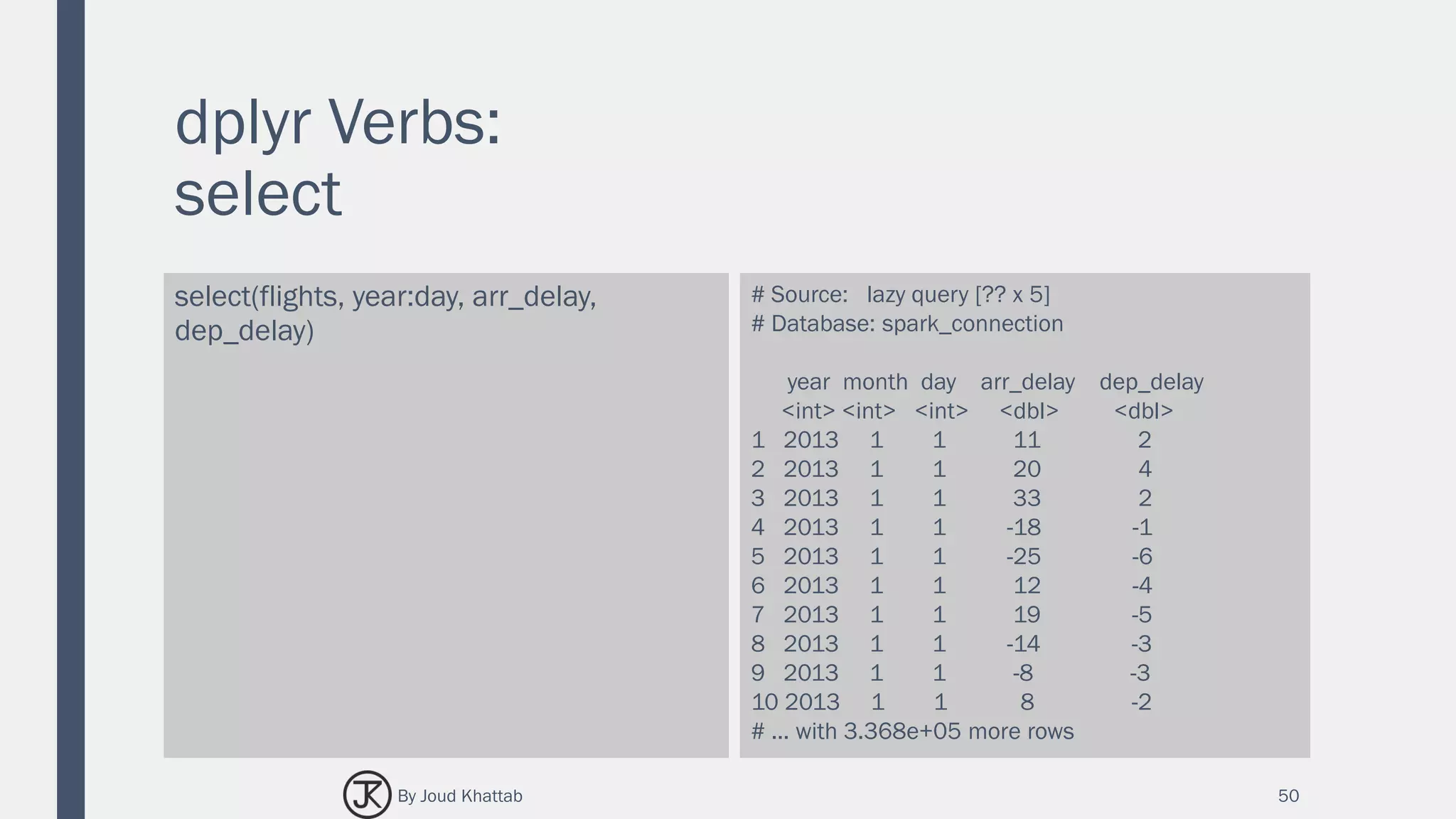 dplyr Verbs:
select
select(flights, year:day, arr_delay,
dep_delay)
# Source: lazy query [?? x 5]
# Database: spark_connection
year month day arr_delay dep_delay
<int> <int> <int> <dbl> <dbl>
1 2013 1 1 11 2
2 2013 1 1 20 4
3 2013 1 1 33 2
4 2013 1 1 -18 -1
5 2013 1 1 -25 -6
6 2013 1 1 12 -4
7 2013 1 1 19 -5
8 2013 1 1 -14 -3
9 2013 1 1 -8 -3
10 2013 1 1 8 -2
# ... with 3.368e+05 more rows
50By Joud Khattab
 
