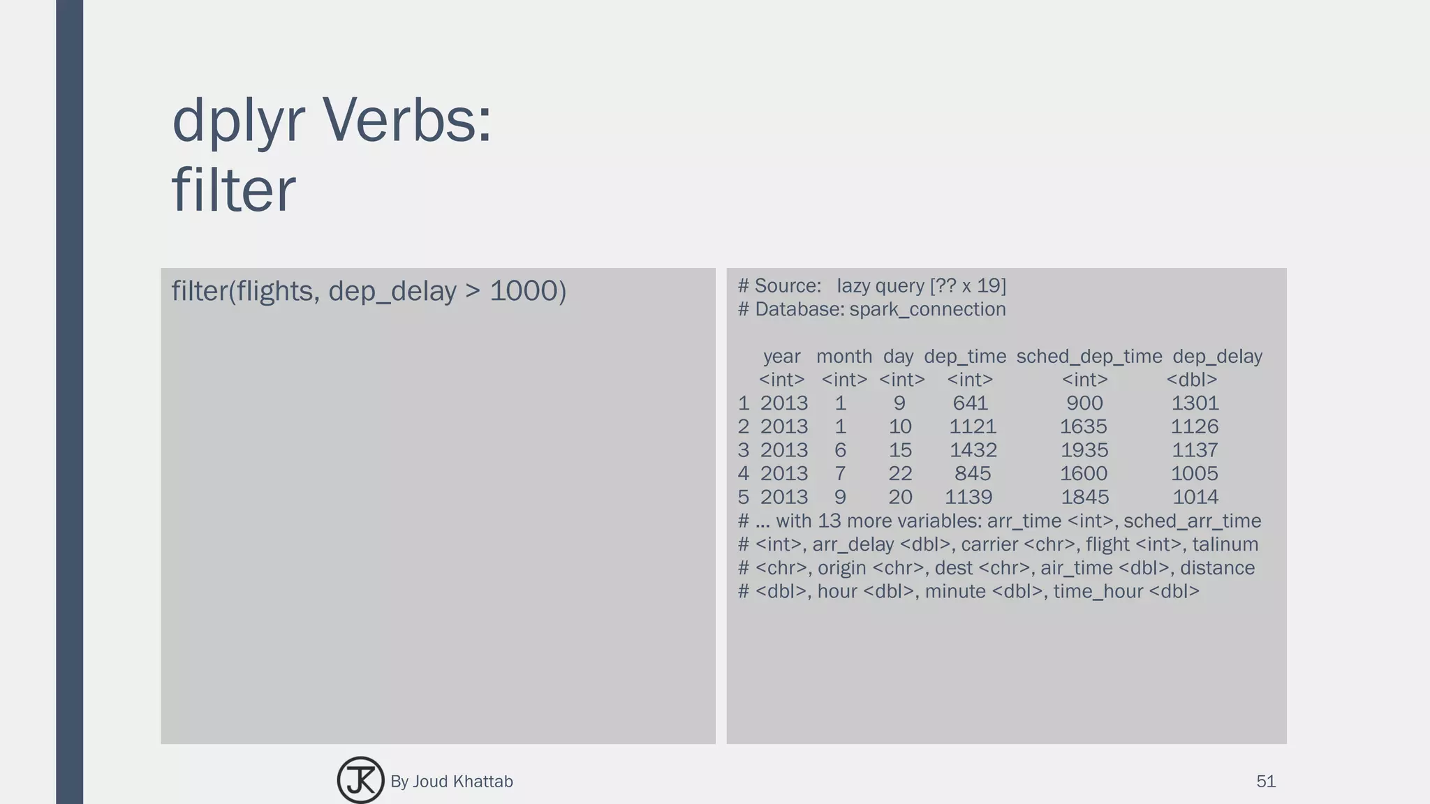 dplyr Verbs:
filter
filter(flights, dep_delay > 1000) # Source: lazy query [?? x 19]
# Database: spark_connection
year month day dep_time sched_dep_time dep_delay
<int> <int> <int> <int> <int> <dbl>
1 2013 1 9 641 900 1301
2 2013 1 10 1121 1635 1126
3 2013 6 15 1432 1935 1137
4 2013 7 22 845 1600 1005
5 2013 9 20 1139 1845 1014
# ... with 13 more variables: arr_time <int>, sched_arr_time
# <int>, arr_delay <dbl>, carrier <chr>, flight <int>, talinum
# <chr>, origin <chr>, dest <chr>, air_time <dbl>, distance
# <dbl>, hour <dbl>, minute <dbl>, time_hour <dbl>
51By Joud Khattab
 