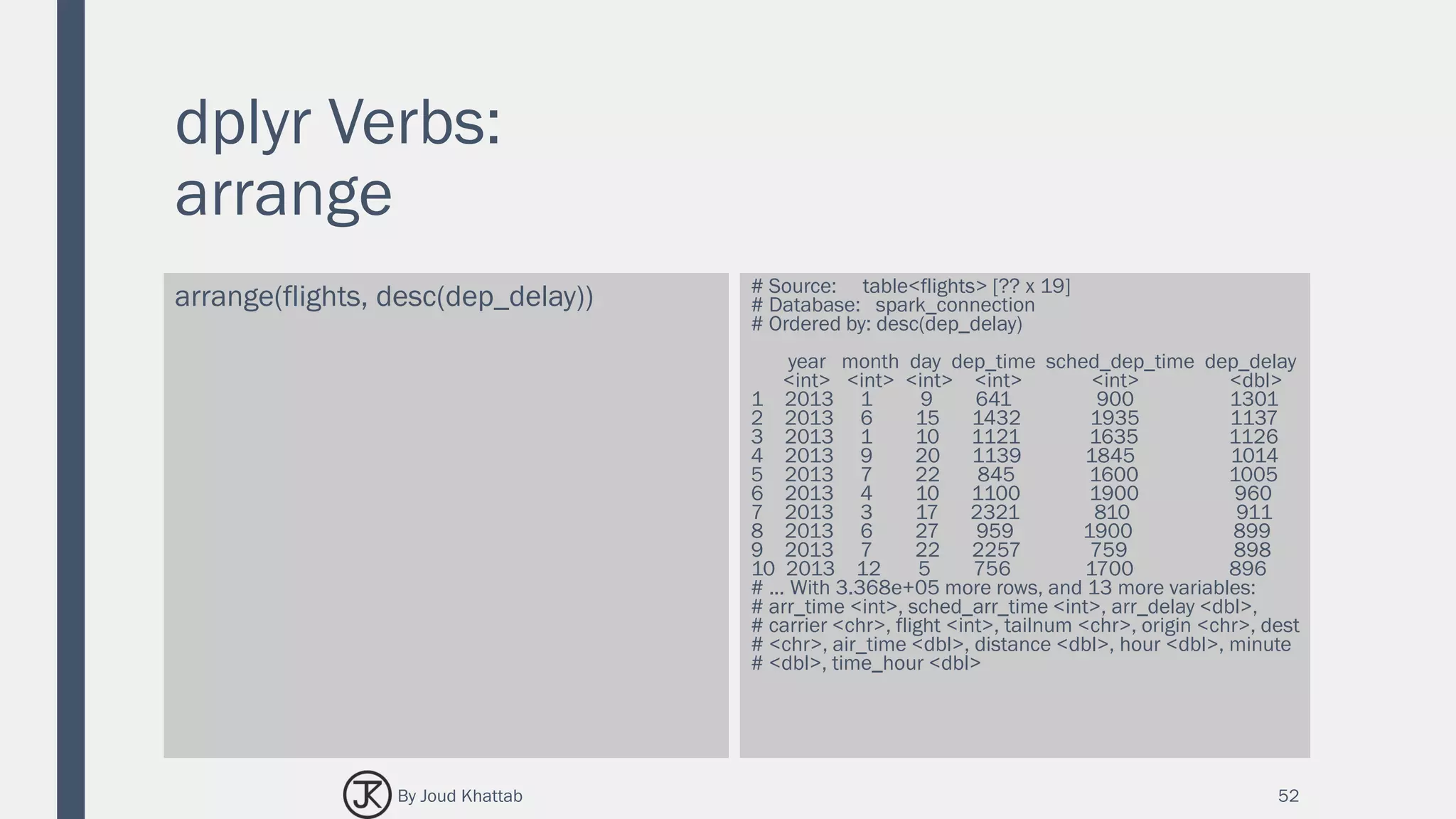 dplyr Verbs:
arrange
arrange(flights, desc(dep_delay)) # Source: table<flights> [?? x 19]
# Database: spark_connection
# Ordered by: desc(dep_delay)
year month day dep_time sched_dep_time dep_delay
<int> <int> <int> <int> <int> <dbl>
1 2013 1 9 641 900 1301
2 2013 6 15 1432 1935 1137
3 2013 1 10 1121 1635 1126
4 2013 9 20 1139 1845 1014
5 2013 7 22 845 1600 1005
6 2013 4 10 1100 1900 960
7 2013 3 17 2321 810 911
8 2013 6 27 959 1900 899
9 2013 7 22 2257 759 898
10 2013 12 5 756 1700 896
# ... With 3.368e+05 more rows, and 13 more variables:
# arr_time <int>, sched_arr_time <int>, arr_delay <dbl>,
# carrier <chr>, flight <int>, tailnum <chr>, origin <chr>, dest
# <chr>, air_time <dbl>, distance <dbl>, hour <dbl>, minute
# <dbl>, time_hour <dbl>
52By Joud Khattab
 