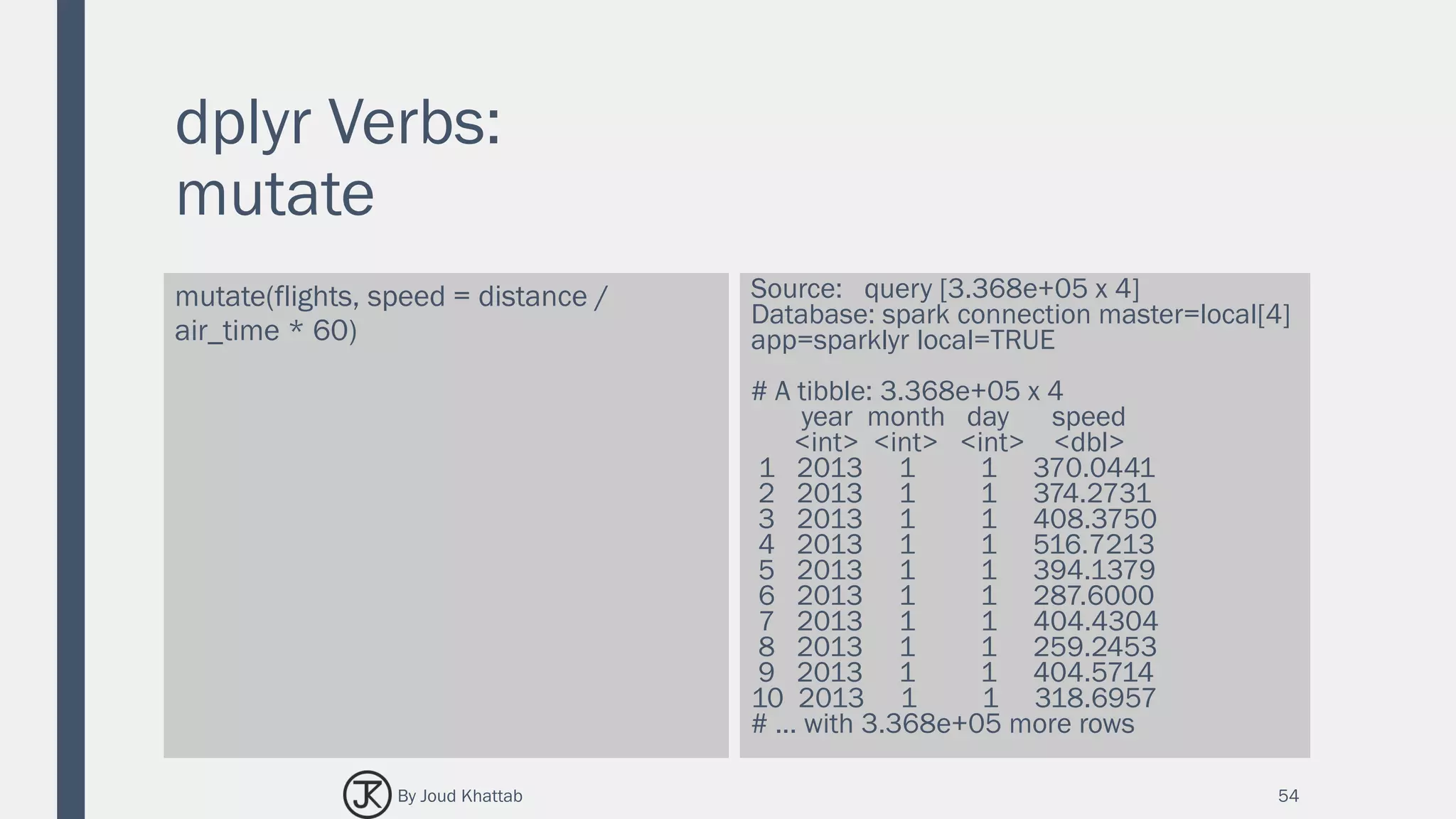 dplyr Verbs:
mutate
mutate(flights, speed = distance /
air_time * 60)
Source: query [3.368e+05 x 4]
Database: spark connection master=local[4]
app=sparklyr local=TRUE
# A tibble: 3.368e+05 x 4
year month day speed
<int> <int> <int> <dbl>
1 2013 1 1 370.0441
2 2013 1 1 374.2731
3 2013 1 1 408.3750
4 2013 1 1 516.7213
5 2013 1 1 394.1379
6 2013 1 1 287.6000
7 2013 1 1 404.4304
8 2013 1 1 259.2453
9 2013 1 1 404.5714
10 2013 1 1 318.6957
# ... with 3.368e+05 more rows
54By Joud Khattab
 