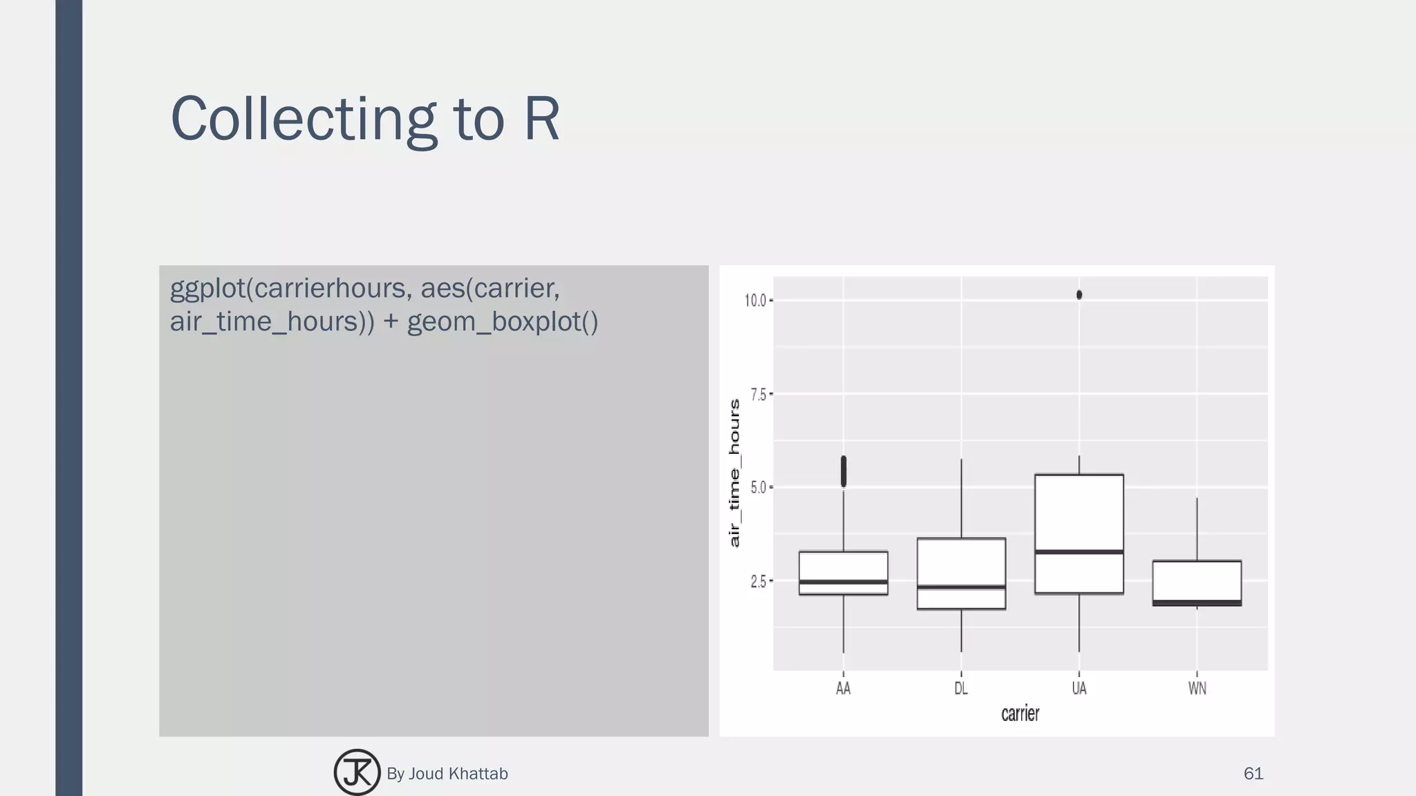 Collecting to R
ggplot(carrierhours, aes(carrier,
air_time_hours)) + geom_boxplot()
61By Joud Khattab
 