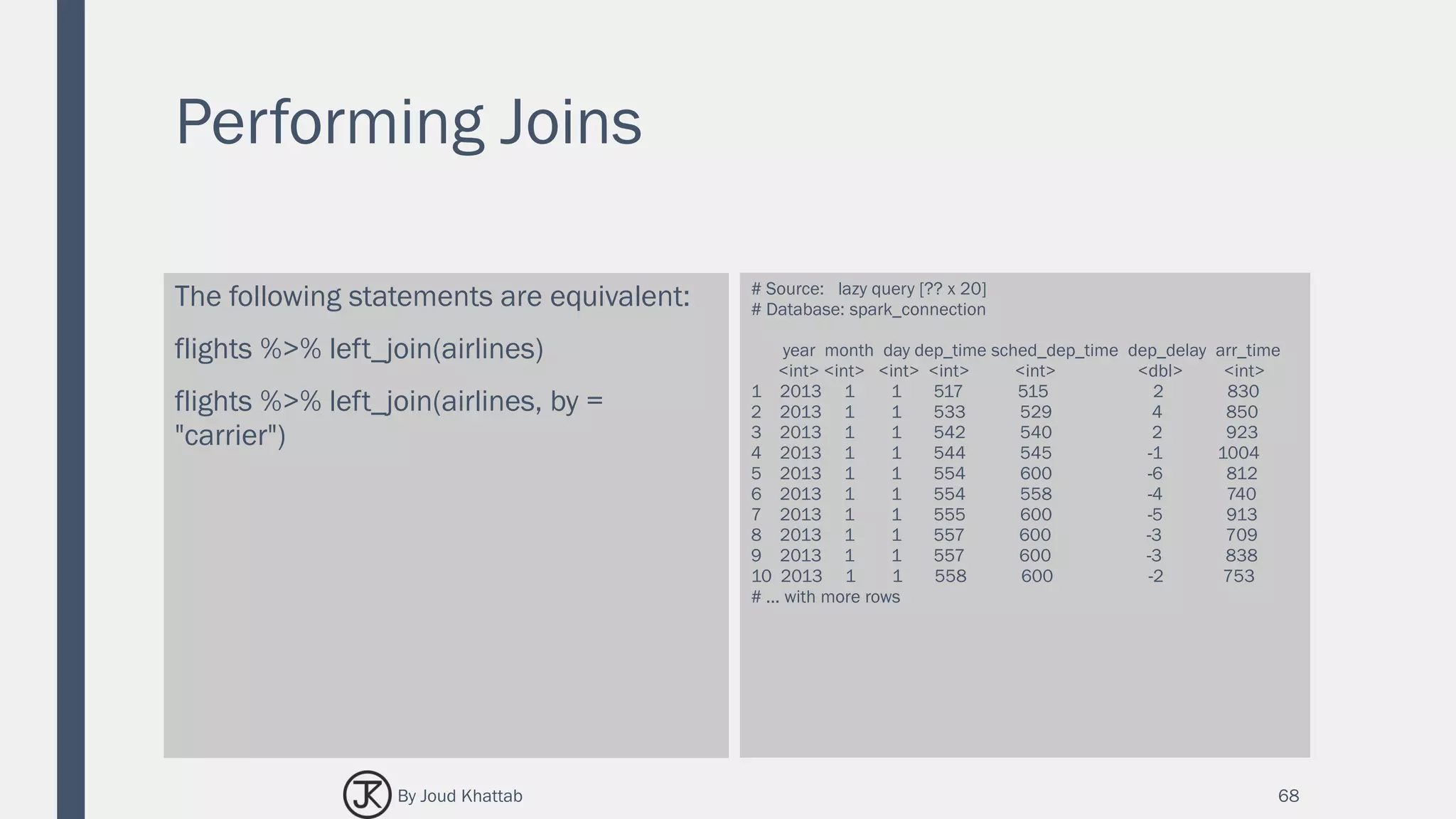 Performing Joins
The following statements are equivalent:
flights %>% left_join(airlines)
flights %>% left_join(airlines, by =
"carrier")
# Source: lazy query [?? x 20]
# Database: spark_connection
year month day dep_time sched_dep_time dep_delay arr_time
<int> <int> <int> <int> <int> <dbl> <int>
1 2013 1 1 517 515 2 830
2 2013 1 1 533 529 4 850
3 2013 1 1 542 540 2 923
4 2013 1 1 544 545 -1 1004
5 2013 1 1 554 600 -6 812
6 2013 1 1 554 558 -4 740
7 2013 1 1 555 600 -5 913
8 2013 1 1 557 600 -3 709
9 2013 1 1 557 600 -3 838
10 2013 1 1 558 600 -2 753
# ... with more rows
68By Joud Khattab
 