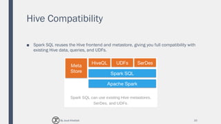 Hive Compatibility
■ Spark SQL reuses the Hive frontend and metastore, giving you full compatibility with
existing Hive data, queries, and UDFs.
20By Joud Khattab
 