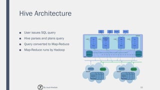 Hive Architecture
■ User issues SQL query
■ Hive parses and plans query
■ Query converted to Map-Reduce
■ Map-Reduce runs by Hadoop
22By Joud Khattab
 