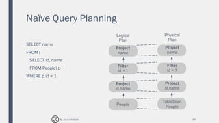 Naïve Query Planning
SELECT name
FROM (
SELECT id, name
FROM People) p
WHERE p.id = 1
39
Logical
Plan
Project
name
Filter
id = 1
Project
id,name
People
Physical
Plan
Project
name
Filter
id = 1
Project
id,name
TableScan
People
By Joud Khattab
 