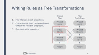 Writing Rules as Tree Transformations
1. Find filters on top of projections.
2. Check that the filter can be evaluated
without the result of the project.
3. If so, switch the operators.
41
Project
name
Project
id,name
Filter
id = 1
People
Original
Plan
Project
name
Project
id,name
Filter
id = 1
People
Filter
Push-Down
By Joud Khattab
 