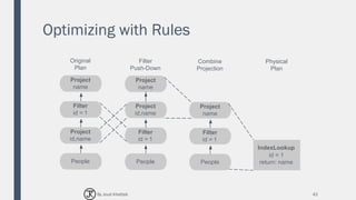 Optimizing with Rules
42
Project
name
Project
id,name
Filter
id = 1
People
Original
Plan
Project
name
Project
id,name
Filter
id = 1
People
Filter
Push-Down
Project
name
Filter
id = 1
People
Combine
Projection
IndexLookup
id = 1
return: name
Physical
Plan
By Joud Khattab
 