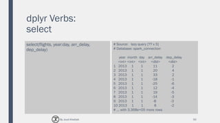 dplyr Verbs:
select
select(flights, year:day, arr_delay,
dep_delay)
# Source: lazy query [?? x 5]
# Database: spark_connection
year month day arr_delay dep_delay
<int> <int> <int> <dbl> <dbl>
1 2013 1 1 11 2
2 2013 1 1 20 4
3 2013 1 1 33 2
4 2013 1 1 -18 -1
5 2013 1 1 -25 -6
6 2013 1 1 12 -4
7 2013 1 1 19 -5
8 2013 1 1 -14 -3
9 2013 1 1 -8 -3
10 2013 1 1 8 -2
# ... with 3.368e+05 more rows
50By Joud Khattab
 