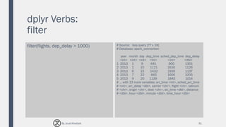 dplyr Verbs:
filter
filter(flights, dep_delay > 1000) # Source: lazy query [?? x 19]
# Database: spark_connection
year month day dep_time sched_dep_time dep_delay
<int> <int> <int> <int> <int> <dbl>
1 2013 1 9 641 900 1301
2 2013 1 10 1121 1635 1126
3 2013 6 15 1432 1935 1137
4 2013 7 22 845 1600 1005
5 2013 9 20 1139 1845 1014
# ... with 13 more variables: arr_time <int>, sched_arr_time
# <int>, arr_delay <dbl>, carrier <chr>, flight <int>, talinum
# <chr>, origin <chr>, dest <chr>, air_time <dbl>, distance
# <dbl>, hour <dbl>, minute <dbl>, time_hour <dbl>
51By Joud Khattab
 