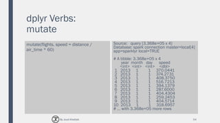 dplyr Verbs:
mutate
mutate(flights, speed = distance /
air_time * 60)
Source: query [3.368e+05 x 4]
Database: spark connection master=local[4]
app=sparklyr local=TRUE
# A tibble: 3.368e+05 x 4
year month day speed
<int> <int> <int> <dbl>
1 2013 1 1 370.0441
2 2013 1 1 374.2731
3 2013 1 1 408.3750
4 2013 1 1 516.7213
5 2013 1 1 394.1379
6 2013 1 1 287.6000
7 2013 1 1 404.4304
8 2013 1 1 259.2453
9 2013 1 1 404.5714
10 2013 1 1 318.6957
# ... with 3.368e+05 more rows
54By Joud Khattab
 