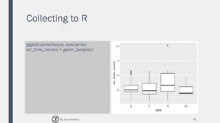 Collecting to R
ggplot(carrierhours, aes(carrier,
air_time_hours)) + geom_boxplot()
61By Joud Khattab
 