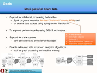 Apache Spark sql | PPTX