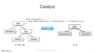 Spark Sql and DataFrame | PPTX