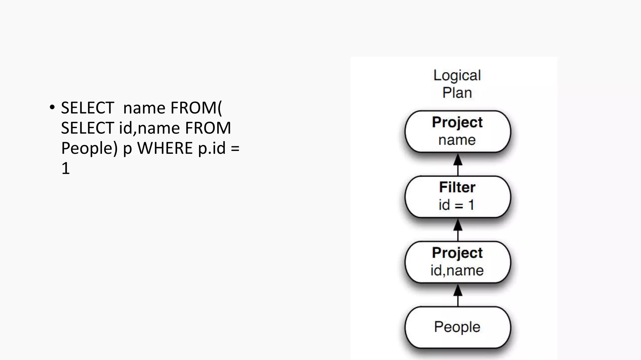 • SELECT name FROM(
SELECT id,name FROM
People) p WHERE p.id =
1
 