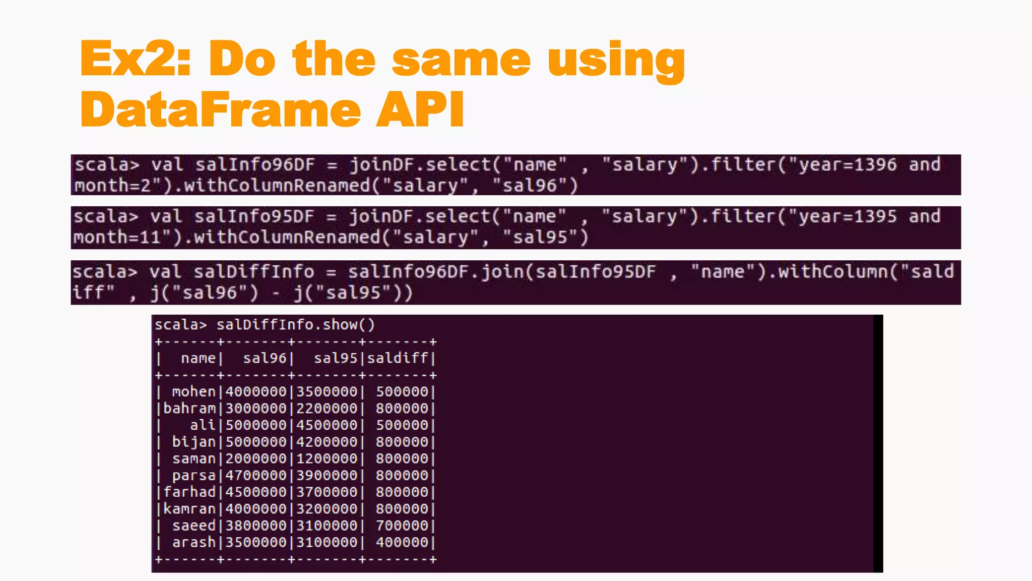 Ex2: Do the same using
DataFrame API
 