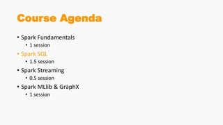 Course Agenda
• Spark Fundamentals
• 1 session
• Spark SQL
• 1.5 session
• Spark Streaming
• 0.5 session
• Spark MLlib & GraphX
• 1 session
 