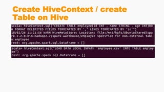 Create HiveContext / create
Table on Hive
 