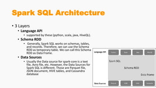 Spark SQL Architecture
• 3 Layers
• Language API
• supported by these (python, scala, java, HiveQL).
• Schema RDD
• Generally, Spark SQL works on schemas, tables,
and records. Therefore, we can use the Schema
RDD as temporary table. We can call this Schema
RDD as Data Frame.
• Data Sources
• Usually the Data source for spark-core is a text
file, Avro file, etc. However, the Data Sources for
Spark SQL is different. Those are Parquet file,
JSON document, HIVE tables, and Cassandra
database
 