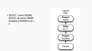 • SELECT name FROM(
SELECT id,name FROM
People) p WHERE p.id =
1
 