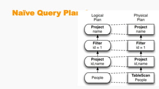 Naïve Query Planning
 