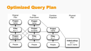 Optimized Query Plan
 