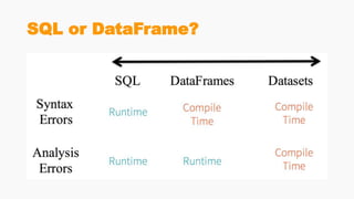 SQL or DataFrame?
 