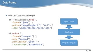 SparkSQL and Dataframe | PPT