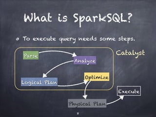 What is SparkSQL? 
To execute query needs some steps. 
Parse 
Analyze 
Logical Plan 
Optimize 
Physical Plan 
Execute 
8 
Catalyst 
 