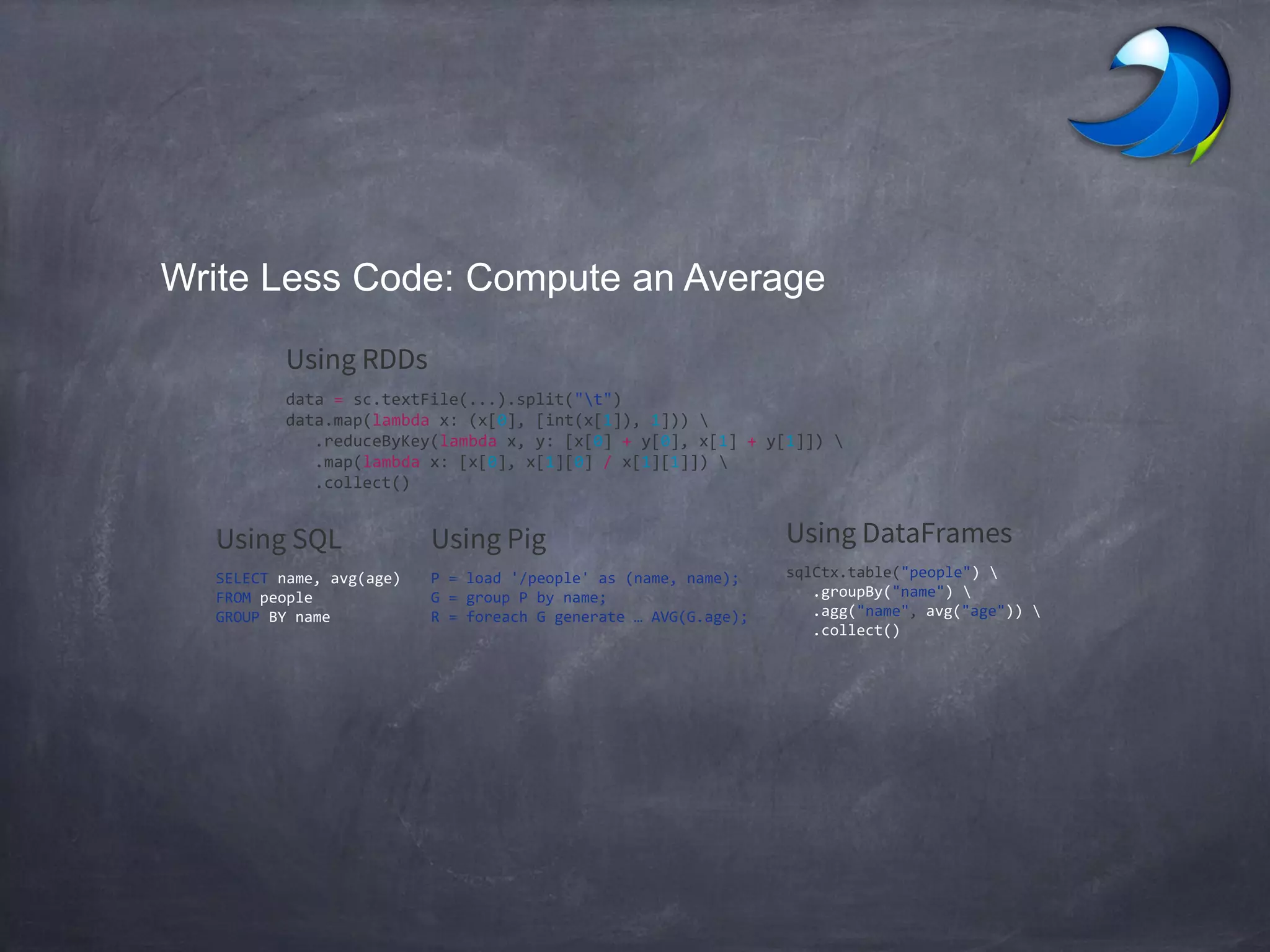 Write Less Code: Compute an Average
Using RDDs
data = sc.textFile(...).split("t")
data.map(lambda x: (x[0], [int(x[1]), 1])) 
.reduceByKey(lambda x, y: [x[0] + y[0], x[1] + y[1]]) 
.map(lambda x: [x[0], x[1][0] / x[1][1]]) 
.collect()
Using DataFrames
sqlCtx.table("people") 
.groupBy("name") 
.agg("name", avg("age")) 
.collect()
Using SQL
SELECT name, avg(age)
FROM people
GROUP BY name
Using Pig
P = load '/people' as (name, name);
G = group P by name;
R = foreach G generate … AVG G.age ;
 