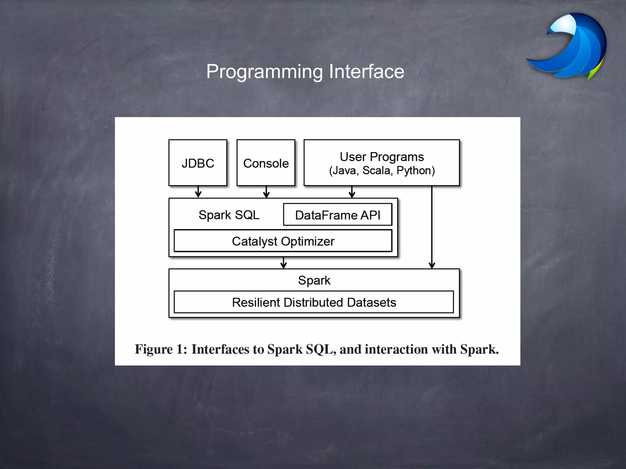 Programming Interface
8
 