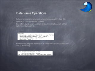 DataFrame Operations
• Relational operations (select, where, join, groupBy) via a DSL
• Operators take expression objects
• Operators build up an abstract syntax tree (AST), which is then
optimized by Catalyst.
• Alternatively, register as temp SQL table and perform traditional
SQL query strings
 
