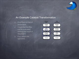 An Example Catalyst Transformation
1. Find filters on top of
projections.
2. Check that the filter
can be evaluated
without the result of
the project.
3. If so, switch the
operators.
Project
name
Project
id,name
Filter
id = 1
People
Original
Plan
Project
name
Project
id,name
Filter
id = 1
People
Filter
Push-Down
 