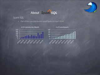 3
Spark SQL
• Part of the core distribution since Spark 1.0 (April 2014)
About SQL
0
50
100
150
200
250
# Of Commits Per Month
0
50
100
150
200
# of Contributors
 
