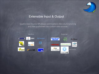 Extensible Input & Output
Spark’s Data Source API allows optimizations like column pruning
and filter pushdown into custom data sources.
30
{ JSON }
Built-In External
JDBC
and more…
 