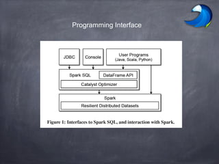 Programming Interface
8
 