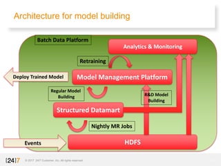 Architecture for model building
© 2017 24/7 Customer, Inc. All rights reserved. 15
Events
Batch	Data	Platform
HDFS
Nightly	MR	Jobs
Structured	Datamart
Regular	Model	
Building
Model	Management	Platform
Analytics	&	Monitoring
Retraining
R&D	Model	
Building
Deploy	Trained	Model
 