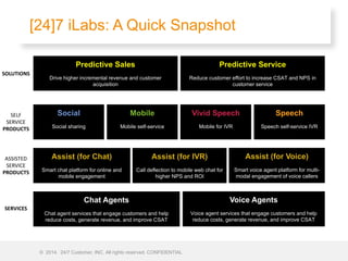 Assist (for Chat)
Smart chat platform for online and
mobile engagement
Assist (for IVR)
Call deflection to mobile web chat for
higher NPS and ROI
Assist (for Voice)
Smart voice agent platform for multi-
modal engagement of voice callers
SELF	
SERVICE
PRODUCTS
ASSISTED	
SERVICE	
PRODUCTS
© 2014. 24/7 Customer, INC. All rights reserved. CONFIDENTIAL
Predictive Sales
Drive higher incremental revenue and customer
acquisition
Predictive Service
Reduce customer effort to increase CSAT and NPS in
customer service
Chat Agents
Chat agent services that engage customers and help
reduce costs, generate revenue, and improve CSAT
Voice Agents
Voice agent services that engage customers and help
reduce costs, generate revenue, and improve CSAT
SOLUTIONS
SERVICES
Social
Social sharing
Mobile
Mobile self-service
Vivid Speech
Mobile for IVR
Speech
Speech self-service IVR
[24]7 iLabs: A Quick Snapshot
 