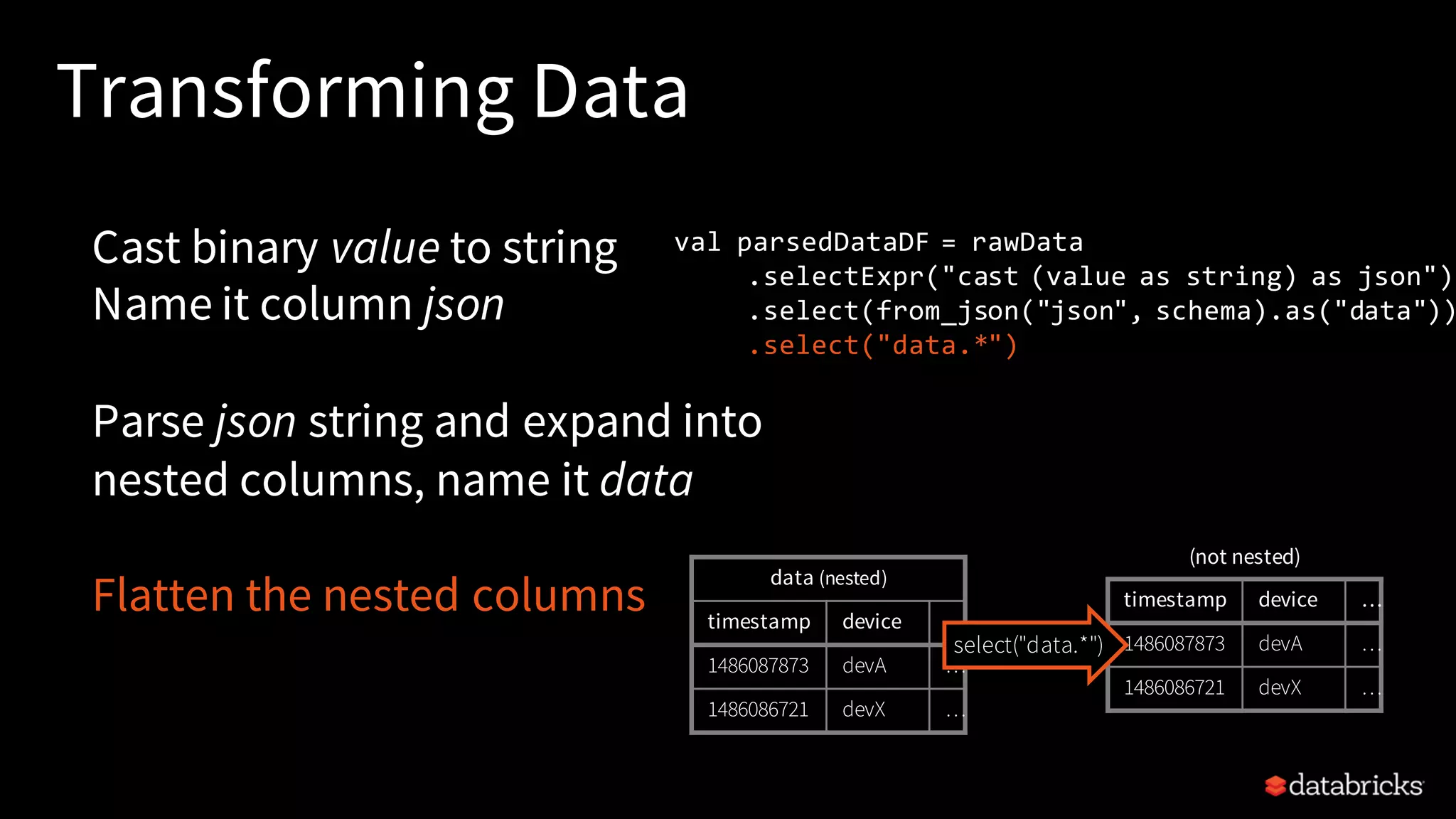 Transforming Data Cast binary value to string Name it column json Parse json string and expand into nested columns, name it data Flatten the nested columns val parsedDataDF = rawData .selectExpr("cast (value as string) as json") .select(from_json("json", schema).as("data")) .select("data.*") data (nested) timestamp device … 1486087873 devA … 1486086721 devX … timestamp device … 1486087873 devA … 1486086721 devX … select("data.*") (not nested) 