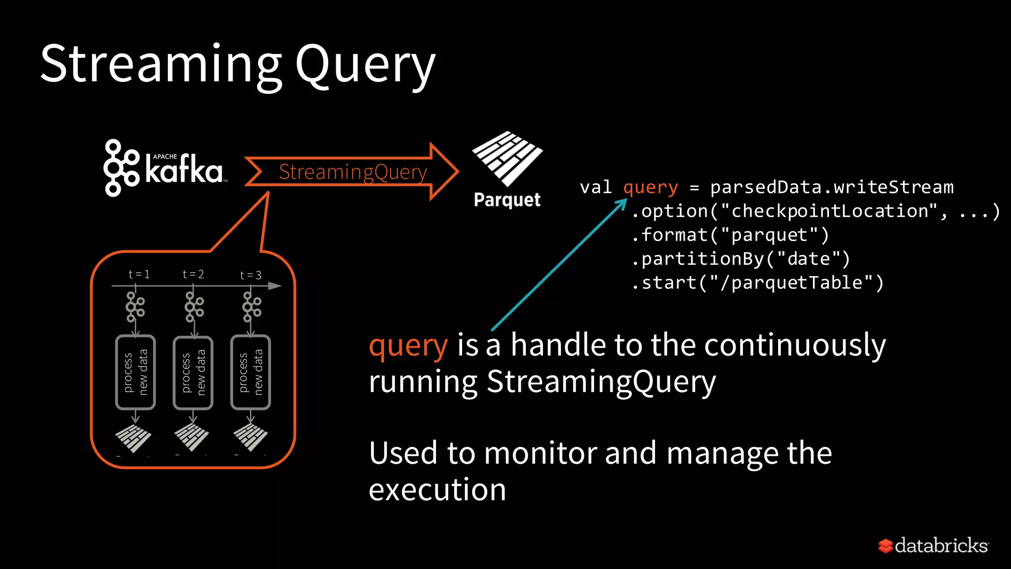 Streaming Query query is a handle to the continuously running StreamingQuery Used to monitor and manage the execution val query = parsedData.writeStream .option("checkpointLocation", ...) .format("parquet") .partitionBy("date") .start("/parquetTable")/") process newdata t = 1 t = 2 t = 3 process newdata process newdata StreamingQuery 