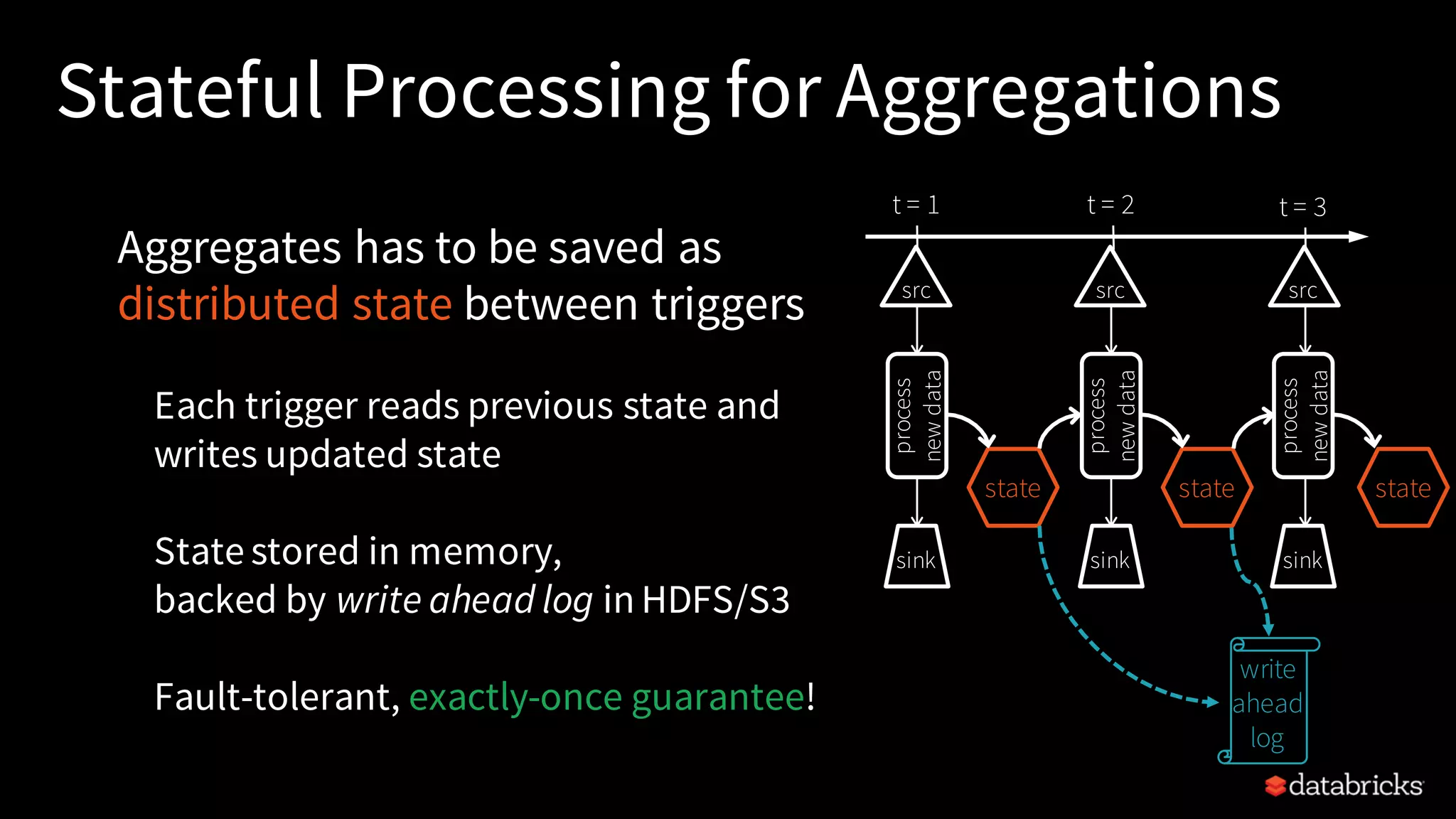 Stateful Processing for Aggregations Aggregates has to be saved as distributed state between triggers Each trigger reads previous state and writes updated state State stored in memory, backed by write ahead log in HDFS/S3 Fault-tolerant, exactly-once guarantee! process newdata t = 1 sink src t = 2 process newdata sink src t = 3 process newdata sink src state state write ahead log state updates are written to log for checkpointing state 