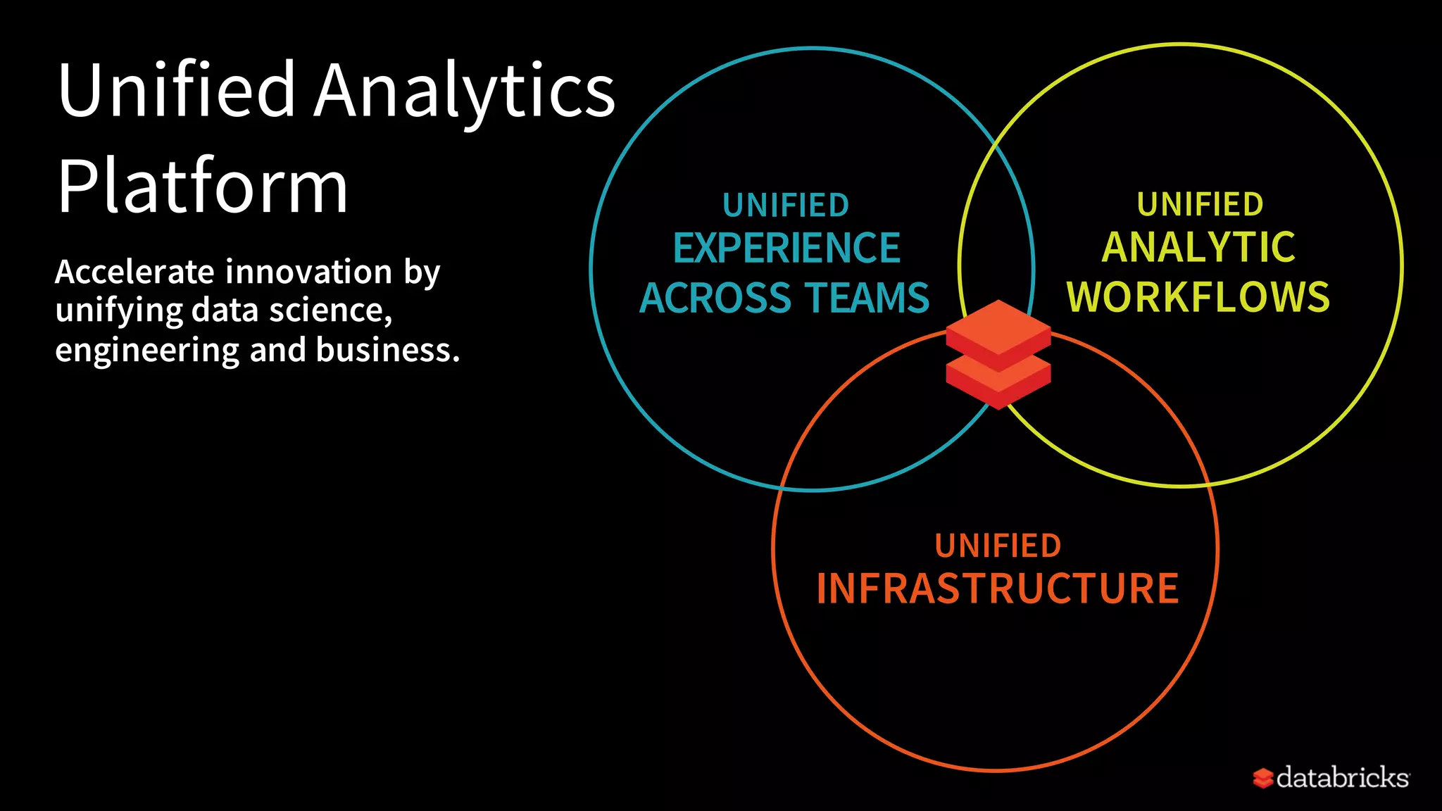Accelerate innovation by unifying data science, engineering and business. Unified Analytics Platform UNIFIED INFRASTRUCTURE UNIFIED EXPERIENCE ACROSS TEAMS UNIFIED ANALYTIC WORKFLOWS 