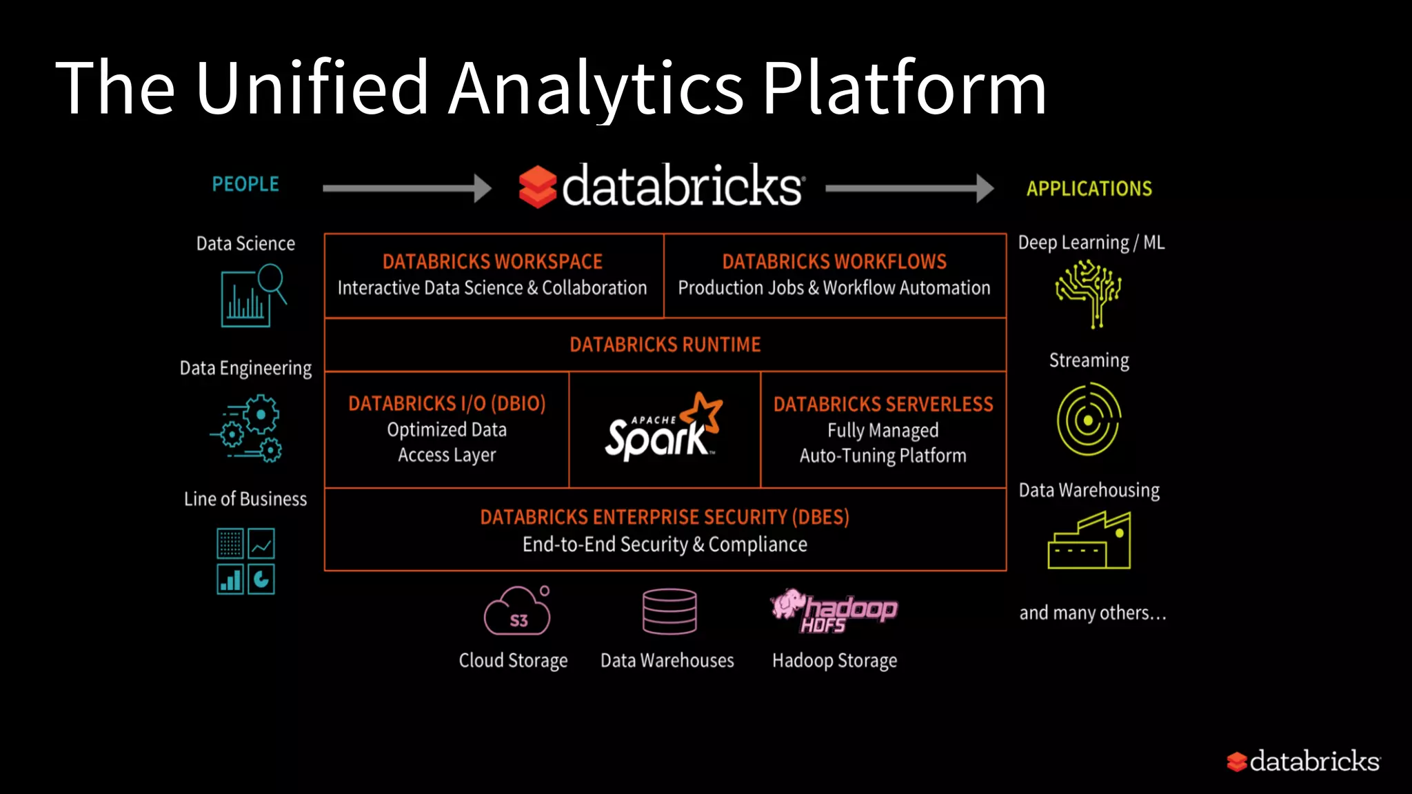 The Unified Analytics Platform 